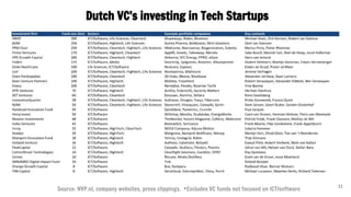 31
Dutch VC’s investing in Tech Startups
Source: NVP.nl, company websites, press clippings. *Excludes VC funds not focused...