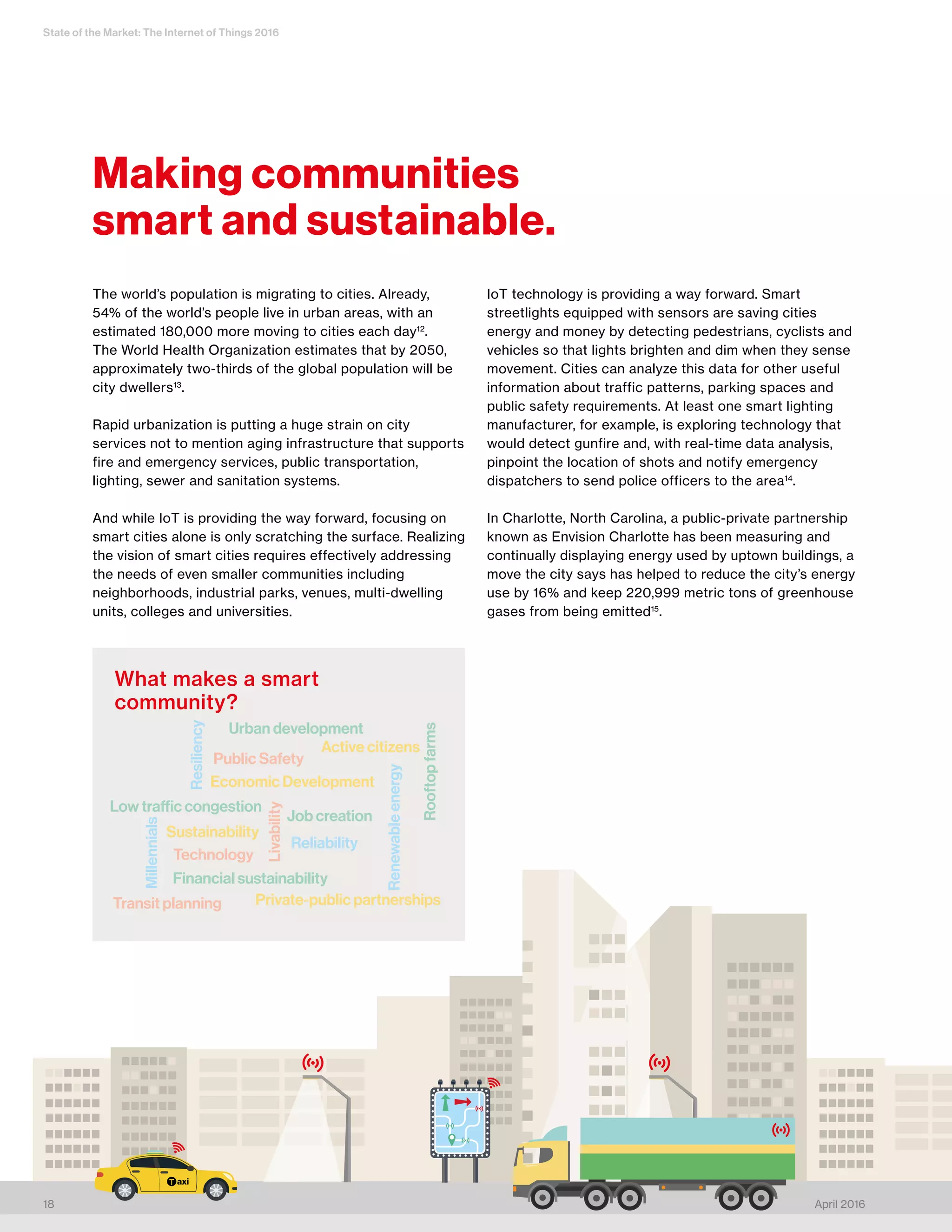 State of the Market: The Internet of Things 2016
axi
18 April 2016
The world’s population is migrating to cities. Already,
54% of the world’s people live in urban areas, with an
estimated 180,000 more moving to cities each day12
.
The World Health Organization estimates that by 2050,
approximately two-thirds of the global population will be
city dwellers13
.
Rapid urbanization is putting a huge strain on city
services not to mention aging infrastructure that supports
fire and emergency services, public transportation,
lighting, sewer and sanitation systems.
And while IoT is providing the way forward, focusing on
smart cities alone is only scratching the surface. Realizing
the vision of smart cities requires effectively addressing
the needs of even smaller communities including
neighborhoods, industrial parks, venues, multi-dwelling
units, colleges and universities.
IoT technology is providing a way forward. Smart
streetlights equipped with sensors are saving cities
energy and money by detecting pedestrians, cyclists and
vehicles so that lights brighten and dim when they sense
movement. Cities can analyze this data for other useful
information about traffic patterns, parking spaces and
public safety requirements. At least one smart lighting
manufacturer, for example, is exploring technology that
would detect gunfire and, with real-time data analysis,
pinpoint the location of shots and notify emergency
dispatchers to send police officers to the area14
.
In Charlotte, North Carolina, a public-private partnership
known as Envision Charlotte has been measuring and
continually displaying energy used by uptown buildings, a
move the city says has helped to reduce the city’s energy
use by 16% and keep 220,999 metric tons of greenhouse
gases from being emitted15
.
What makes a smart
community?
Making communities
smart and sustainable.
 