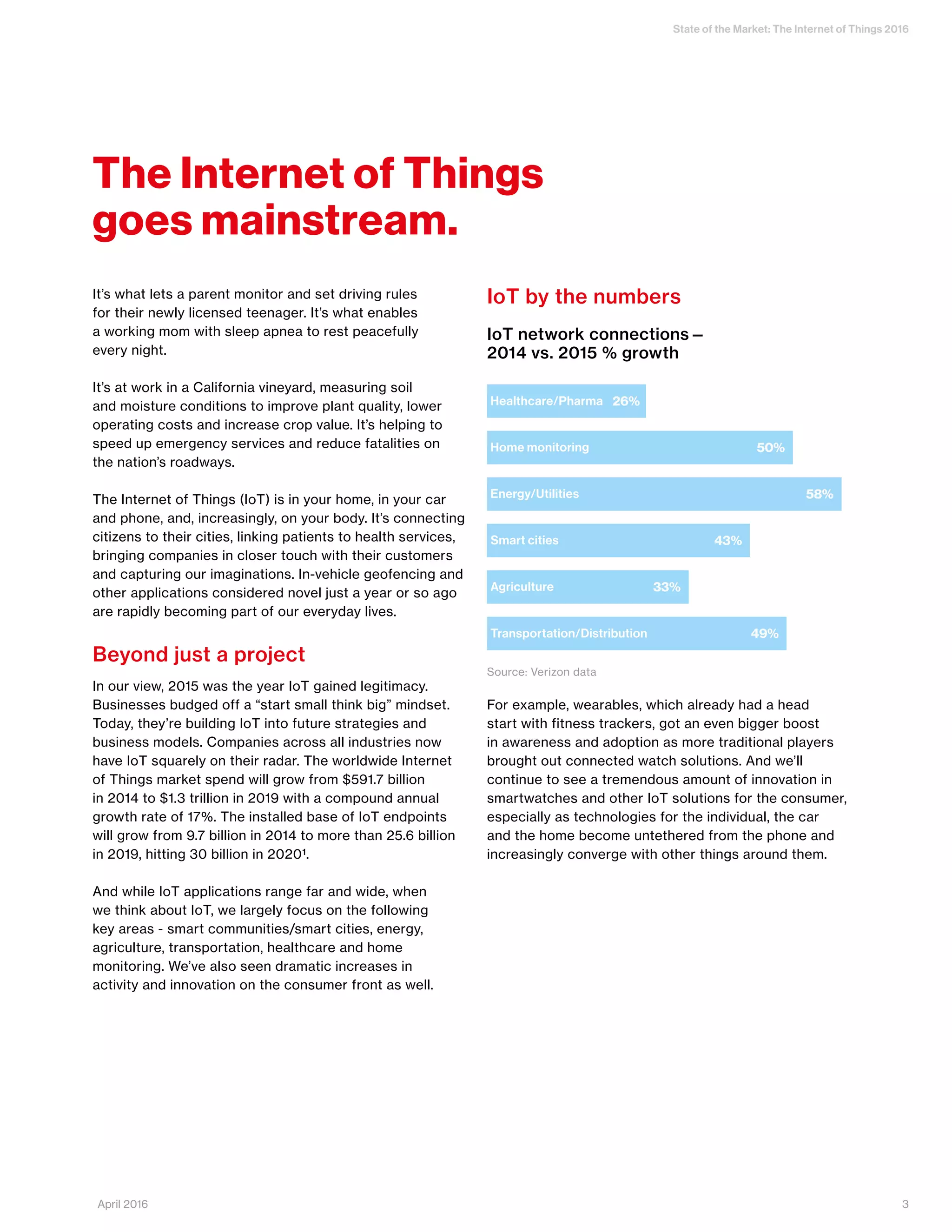 State of the Market: The Internet of Things 2016
3April 2016
It’s what lets a parent monitor and set driving rules
for their newly licensed teenager. It’s what enables
a working mom with sleep apnea to rest peacefully
every night.
It’s at work in a California vineyard, measuring soil
and moisture conditions to improve plant quality, lower
operating costs and increase crop value. It’s helping to
speed up emergency services and reduce fatalities on
the nation’s roadways.
The Internet of Things (IoT) is in your home, in your car
and phone, and, increasingly, on your body. It’s connecting
citizens to their cities, linking patients to health services,
bringing companies in closer touch with their customers
and capturing our imaginations. In-vehicle geofencing and
other applications considered novel just a year or so ago
are rapidly becoming part of our everyday lives.
Beyond just a project
In our view, 2015 was the year IoT gained legitimacy.
Businesses budged off a “start small think big” mindset.
Today, they’re building IoT into future strategies and
business models. Companies across all industries now
have IoT squarely on their radar. The worldwide Internet
of Things market spend will grow from $591.7 billion
in 2014 to $1.3 trillion in 2019 with a compound annual
growth rate of 17%. The installed base of IoT endpoints
will grow from 9.7 billion in 2014 to more than 25.6 billion
in 2019, hitting 30 billion in 20201.
And while IoT applications range far and wide, when
we think about IoT, we largely focus on the following
key areas - smart communities/smart cities, energy,
agriculture, transportation, healthcare and home
monitoring. We’ve also seen dramatic increases in
activity and innovation on the consumer front as well.
For example, wearables, which already had a head
start with fitness trackers, got an even bigger boost
in awareness and adoption as more traditional players
brought out connected watch solutions. And we’ll
continue to see a tremendous amount of innovation in
smartwatches and other IoT solutions for the consumer,
especially as technologies for the individual, the car
and the home become untethered from the phone and
increasingly converge with other things around them.
The Internet of Things
goes mainstream.
Home monitoring 50%
58%Energy/Utilities
43%Smart cities
33%Agriculture
49%Transportation/Distribution
26%Healthcare/Pharma
IoT by the numbers
IoT network connections—
2014 vs. 2015 % growth
Source: Verizon data
IoT by the numbers
IoT network connections—
2014 vs. 2015 % growth
Source: Verizon data
 