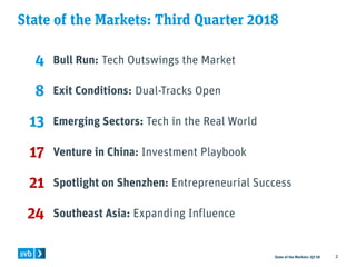 State of the Markets: Q3’18 2
State of the Markets: Third Quarter 2018
4 Bull Run: Tech Outswings the Market
8 Exit Condit...