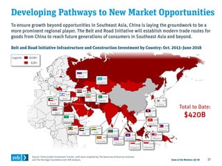 State of the Markets: Q3’18 27
Developing Pathways to New Market Opportunities
Belt and Road Initiative Infrastructure and...