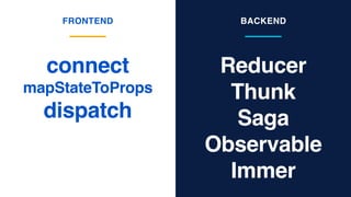 Reducer
Thunk
Saga
Observable
Immer
connect
mapStateToProps
dispatch
FRONTEND BACKEND
 