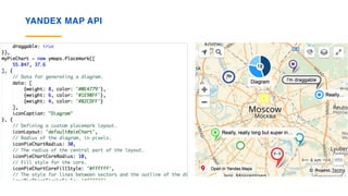YANDEX MAP API
 