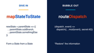 routeDispatchmapStateToState
DIVE IN BUBBLE OUT
newState = parentState => ({
…parentState.subBranch,
…parentState.somethingElse
})
Form a State from a State
(dispatch, event) =>
dispatch({…mod(event), secret:42})
“Restore” the information
 