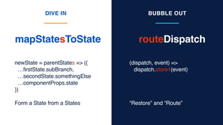routeDispatchmapStatesToState
DIVE IN BUBBLE OUT
newState = parentStates => ({
…firstState.subBranch,
…secondState.somethingElse
…componentProps.state
})
Form a State from a States
(dispatch, event) =>
dispatch.store1(event)
“Restore” and “Route”
 