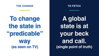 A global
state is at
your beck
and call.
(single point of truth)
To change
the state in
“predicable”
way
(as seen on TV)
THE CHANGE TO FETCH
 