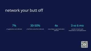 network your butt off
7%
of applications are referrals
30-50%
of all hires come from referrals
4x
more likely to get hired when
referred
3 vs 6 mo
months to land a job:
networked vs cold applications
 