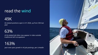 read the wind
49K
AI-related positions open in H1 2026, up from 35K last
year
63%
of AI-related job titles now appear in roles outside
traditional tech occupations
163%
year-over-year growth in AI job postings, per LinkedIn
 
