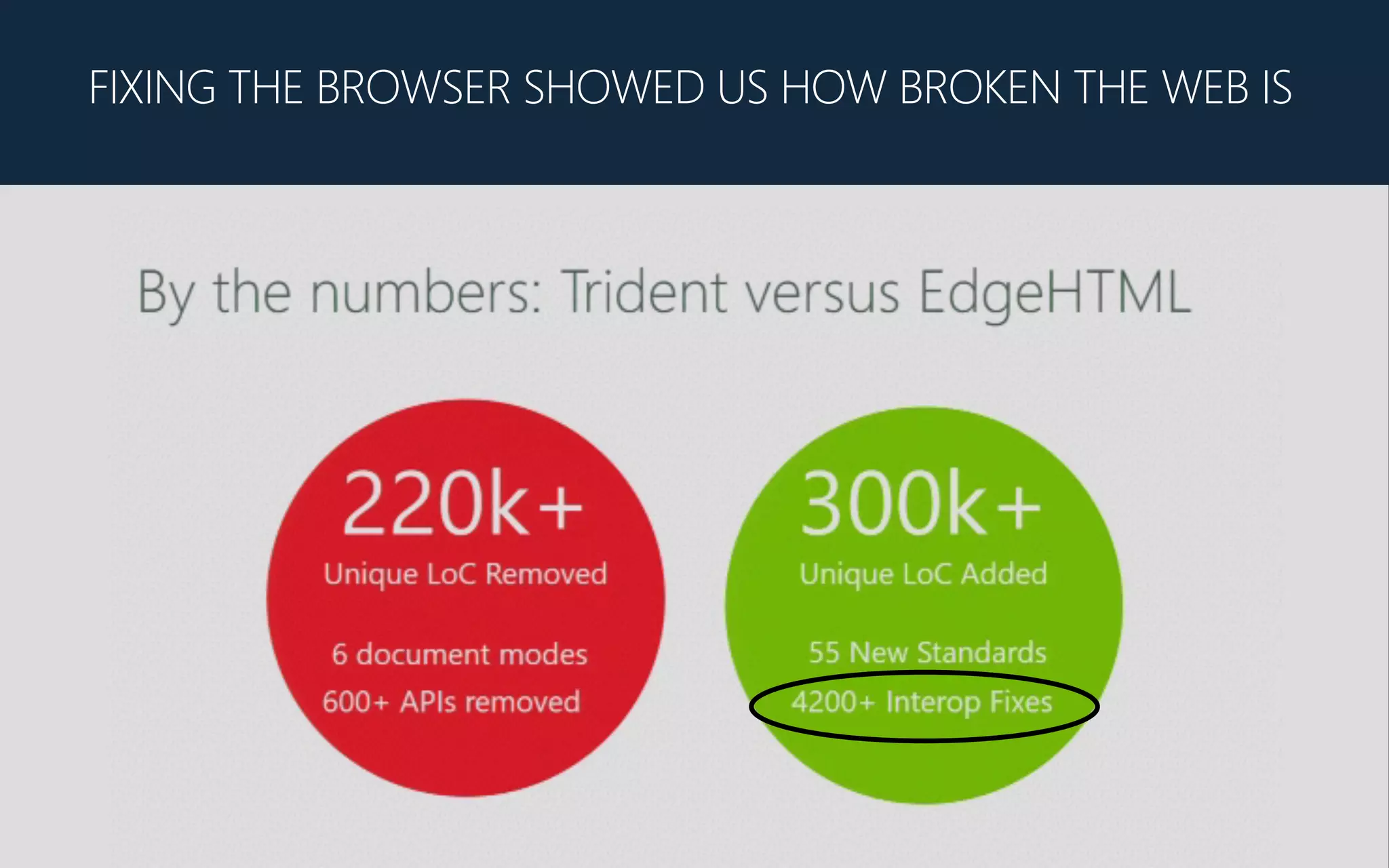FIXING THE BROWSER SHOWED US HOW BROKEN THE WEB IS
 