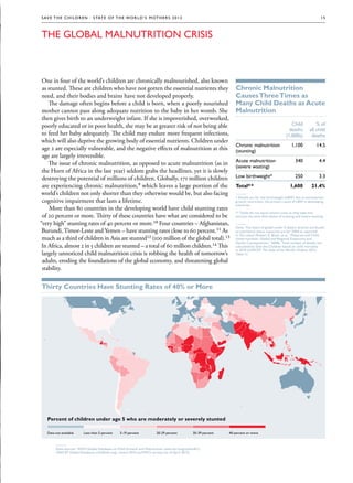 S av e t h e c h i l d r e n · S tat e o f t h e Wo r l d ’ s M ot h e r s 2 0 1 2                                                                                         15



The Global Malnutrition Crisis



 One in four of the world’s children are chronically malnourished, also known
 as stunted. These are children who have not gotten the essential nutrients they                                 Chronic Malnutrition
 need, and their bodies and brains have not developed properly.                                                  Causes Three Times as
    The damage often begins before a child is born, when a poorly nourished                                      Many Child Deaths as Acute
 mother cannot pass along adequate nutrition to the baby in her womb. She                                        Malnutrition
 then gives birth to an underweight infant. If she is impoverished, overworked,
 poorly educated or in poor health, she may be at greater risk of not being able                                                                      Child             % of
                                                                                                                                                     deaths         all child
 to feed her baby adequately. The child may endure more frequent infections,                                                                       (1,000s)          deaths
 which will also deprive the growing body of essential nutrients. Children under
                                                                                                                 Chronic malnutrition                  1,100             14.5
 age 2 are especially vulnerable, and the negative effects of malnutrition at this                               (stunting)
 age are largely irreversible.
                                                                                                                 Acute malnutrition                       340             4.4
    The issue of chronic malnutrition, as opposed to acute malnutrition (as in                                   (severe wasting)
 the Horn of Africa in the last year) seldom grabs the headlines, yet it is slowly
 destroying the potential of millions of children. Globally, 171 million children                                Low birthweight*                         250             3.3
 are experiencing chronic malnutrition,9 which leaves a large portion of the                                     Total* *                             1,600          21.4%
 world’s children not only shorter than they otherwise would be, but also facing                                 —
                                                                                                                 * Deaths are for low birthweight (LBW) due to intrauterine
 cognitive impairment that lasts a lifetime.                                                                     growth restriction, the primary cause of LBW in developing
                                                                                                                 countries.
     More than 80 countries in the developing world have child stunting rates
                                                                                                                 ** Totals do not equal column sums as they take into
 of 20 percent or more. Thirty of these countries have what are considered to be                                 account the joint distrubtion of stunting and severe wasting.

“very high” stunting rates of 40 percent or more.10 Four countries – Afghanistan,                                —
                                                                                                                 Note: The share of global under-5 deaths directly attributed
 Burundi, Timor-Leste and Yemen – have stunting rates close to 60 percent.11 As                                  to nutritional status measures are for 2004 as reported
                                                                                                                 in The Lancet (Robert E. Black, et al. “Maternal and Child
 much as a third of children in Asia are stunted12 (100 million of the global total).13                          Undernutrition: Global and Regional Exposures and
                                                                                                                 Health Consequences,” 2008). Total number of deaths are
 In Africa, almost 2 in 5 children are stunted – a total of 60 million children.14 This                          calculated by Save the Children based on child mortality
                                                                                                                 in 2010 (UNICEF. The State of the World’s Children 2012,
 largely unnoticed child malnutrition crisis is robbing the health of tomorrow’s                                 Table 1).

 adults, eroding the foundations of the global economy, and threatening global
 stability.

Thirty Countries Have Stunting Rates of 40% or More




   Percent of children under age 5 who are moderately or severely stunted

   Data not available    Less than 5 percent   5-19 percent           20-29 percent          30-39 percent   40 percent or more


        —
        Data sources: WHO Global Database on Child Growth and Malnutrition (who.int/nutgrowthdb/);
        UNICEF Global Databases (childinfo.org); recent DHS and MICS surveys (as of April 2012)
 