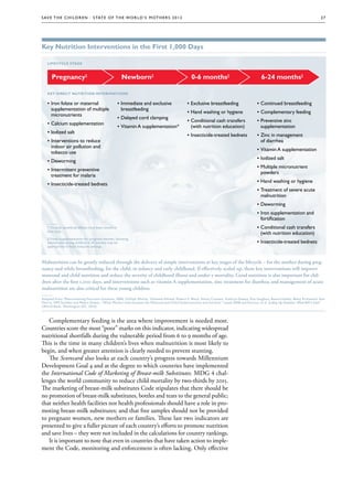 S av e t h e c h i l d r e n · S tat e o f t h e Wo r l d ’ s M ot h e r s 2 0 1 2                                                                                                       27




Key Nutrition Interventions in the First 1,000 Days

   Lifecycle stage



      Pregnancy‡                                       Newborn‡                                    0-6 months‡                                    6-24 months‡

   Key direct nutrition interventions

   •• Iron folate or maternal                         •• Immediate and exclusive                 •• Exclusive breastfeeding                    •• Continued breastfeeding
      supplementation of multiple                        breastfeeding
                                                                                                 •• Hand washing or hygiene                    •• Complementary feeding
      micronutrients
                                                      •• Delayed cord clamping
                                                                                                 •• Conditional cash transfers                 •• Preventive zinc
   •• Calcium supplementation
                                                      •• Vitamin A supplementation*                 (with nutrition education)                    supplementation
   •• Iodized salt
                                                                                                 •• Insecticide-treated bednets                •• Zinc in management
   •• Interventions to reduce                                                                                                                     of diarrhea
      indoor air pollution and
                                                                                                                                               •• Vitamin A supplementation
      tobacco use
                                                                                                                                               •• Iodized salt
   •• Deworming
                                                                                                                                               •• Multiple micronutrient
   •• Intermittent preventive
                                                                                                                                                  powders
      treatment for malaria
                                                                                                                                               •• Hand washing or hygiene
   •• Insecticide-treated bednets
                                                                                                                                               •• Treatment of severe acute
                                                                                                                                                  malnutrition
                                                                                                                                               •• Deworming
                                                                                                                                               •• Iron supplementation and
                                                                                                                                                  fortification
   —
   * To date, beneficial effects have been shown in                                                                                            •• Conditional cash transfers
   Asia only.
                                                                                                                                                  (with nutrition education)
   ‡ Food supplementation for pregnant women, lactating
   women and young children 6-24 months may be                                                                                                 •• Insecticide-treated bednets
   appropriate in food insecure settings.



Malnutrition can be greatly reduced through the delivery of simple interventions at key stages of the lifecycle – for the mother during preg-
                                                                                                                                          preg-
nancy and while breastfeeding; for the child, in infancy and early childhood. If effectively scaled up, these key interventions will improve
maternal and child nutrition and reduce the severity of childhood illness and under-5 mortality. Good nutrition is also important for chil-
                                                                                                                                         chil-
dren after the first 1,000 days, and interventions such as vitamin A supplementation, zinc treatment for diarrhea, and management of acute
malnutrition are also critical for these young children.
—
Adapted from: Mainstreaming Nutrition Initiative, 2006; Zulfiqar Bhutta, Tahmeed Ahmed, Robert E. Black, Simon Cousens, Kathryn Dewey, Elsa Giugliani, Batool Haider, Betty Kirkwood, Saul
Morris, HPS Sachdev and Meera Shekar, “What Works? Interventions for Maternal and Child Undernutrition and Survival,” Lancet 2008 and Horton, et al. Scaling Up Nutrition: What Will it Cost?
(World Bank: Washington DC: 2010)



   Complementary feeding is the area where improvement is needed most.
Countries score the most “poor” marks on this indicator, indicating widespread
nutritional shortfalls during the vulnerable period from 6 to 9 months of age.
This is the time in many children’s lives when malnutrition is most likely to
begin, and when greater attention is clearly needed to prevent stunting.
   The Scorecard also looks at each country’s progress towards Millennium
Development Goal 4 and at the degree to which countries have implemented
the International Code of Marketing of Breast-milk Substitutes. MDG 4 chal-
lenges the world community to reduce child mortality by two-thirds by 2015.
The marketing of breast-milk substitutes Code stipulates that there should be
no promotion of breast-milk substitutes, bottles and teats to the general public;
that neither health facilities nor health professionals should have a role in pro-
moting breast-milk substitutes; and that free samples should not be provided
to pregnant women, new mothers or families. These last two indicators are
presented to give a fuller picture of each country’s efforts to promote nutrition
and save lives – they were not included in the calculations for country rankings.
   It is important to note that even in countries that have taken action to imple-
ment the Code, monitoring and enforcement is often lacking. Only effective
 