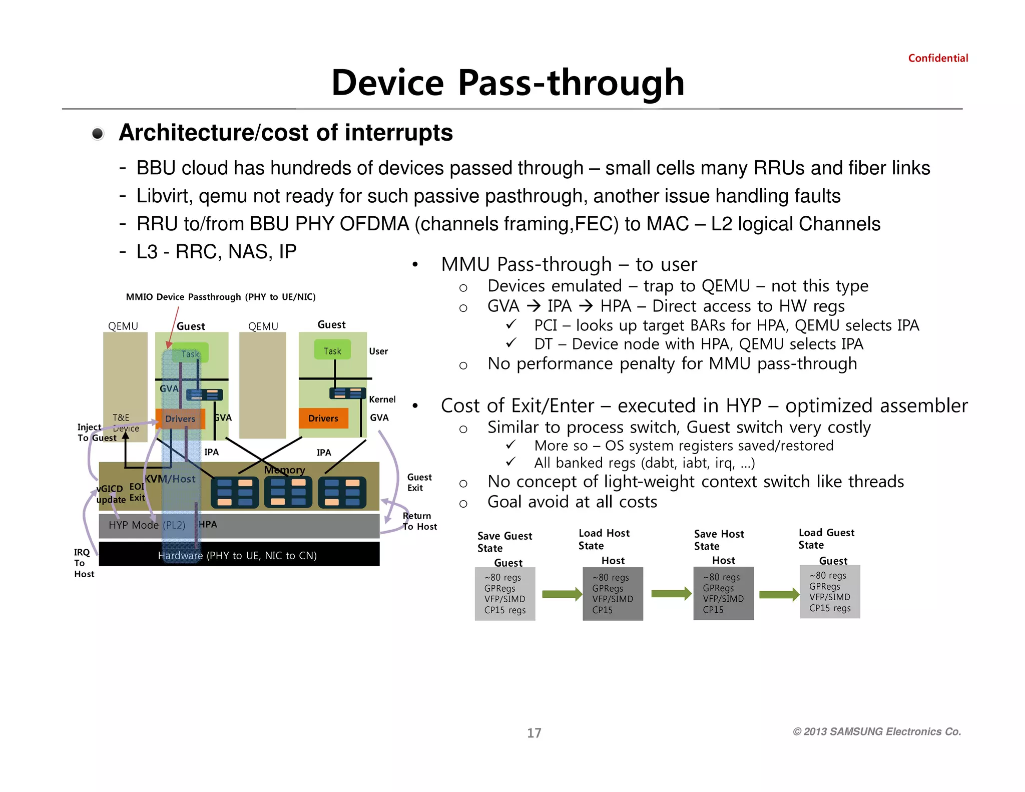 Device Pass-through

laitnedifnoC

Architecture/cost of interrupts
BBU cloud has hundreds of devices passed through – small cells many RRUs and fiber links
Libvirt, qemu not ready for such passive pasthrough, another issue handling faults
RRU to/from BBU PHY OFDMA (channels framing,FEC) to MAC – L2 logical Channels
L3 - RRC, NAS, IP
• MMU Pass-through – to user
o
o

Devices emulated – trap to QEMU – not this type
GVA
IPA
HPA – Direct access to HW regs

o

No performance penalty for MMU pass-through

PCI – looks up target BARs for HPA, QEMU selects IPA
DT – Device node with HPA, QEMU selects IPA

) CI N / E U o t Y H P ( h g u o r h t s s a P e ci v e D OI M M
tseuG

res U

•

Cost of Exit/Enter – executed in HYP – optimized assembler
o

Similar to process switch, Guest switch very costly

o
o

No concept of light-weight context switch like threads
Goal avoid at all costs

)… ,qri ,tbai ,tbad( sger deknab llA
derotser/devas sretsiger metsys SO – os eroM

tseuG
etatS
tseuG daoL
s g er 5 1 P C
D MI S / P F V
sgeRP G
s g er 0 8 ~

tsoH
etatS
tsoH evaS
51PC
D MI S / P F V
sgeRP G
s g er 0 8 ~

tsoH
etatS
tsoH daoL
51PC
D MI S / P F V
sgeRP G
s g er 0 8 ~

tseuG
etatS
tseuG evaS
s g er 5 1 P C
D MI S / P F V
sgeRP G
s g er 0 8 ~

71

-

© 2013 SAMSUNG Electronics Co.

AVG
l e nr e K

ksaT

ts o H oT
nr ut e R

UMEQ

ksaT

AVG
AVG

s r e vi r D
A PI

ti x E
tseu G

tseuG

UMEQ

s r e vi r D

A PI
yromeM

e ci v e D
E &T

tseu G oT
t c ej nI

ti x E e t a d p u
I O E D CI G v
tsoH/MVK
APH )2LP( edoM PYH

)NC ot CIN ,EU ot YHP( erawdraH

ts o H
oT
Q RI

 