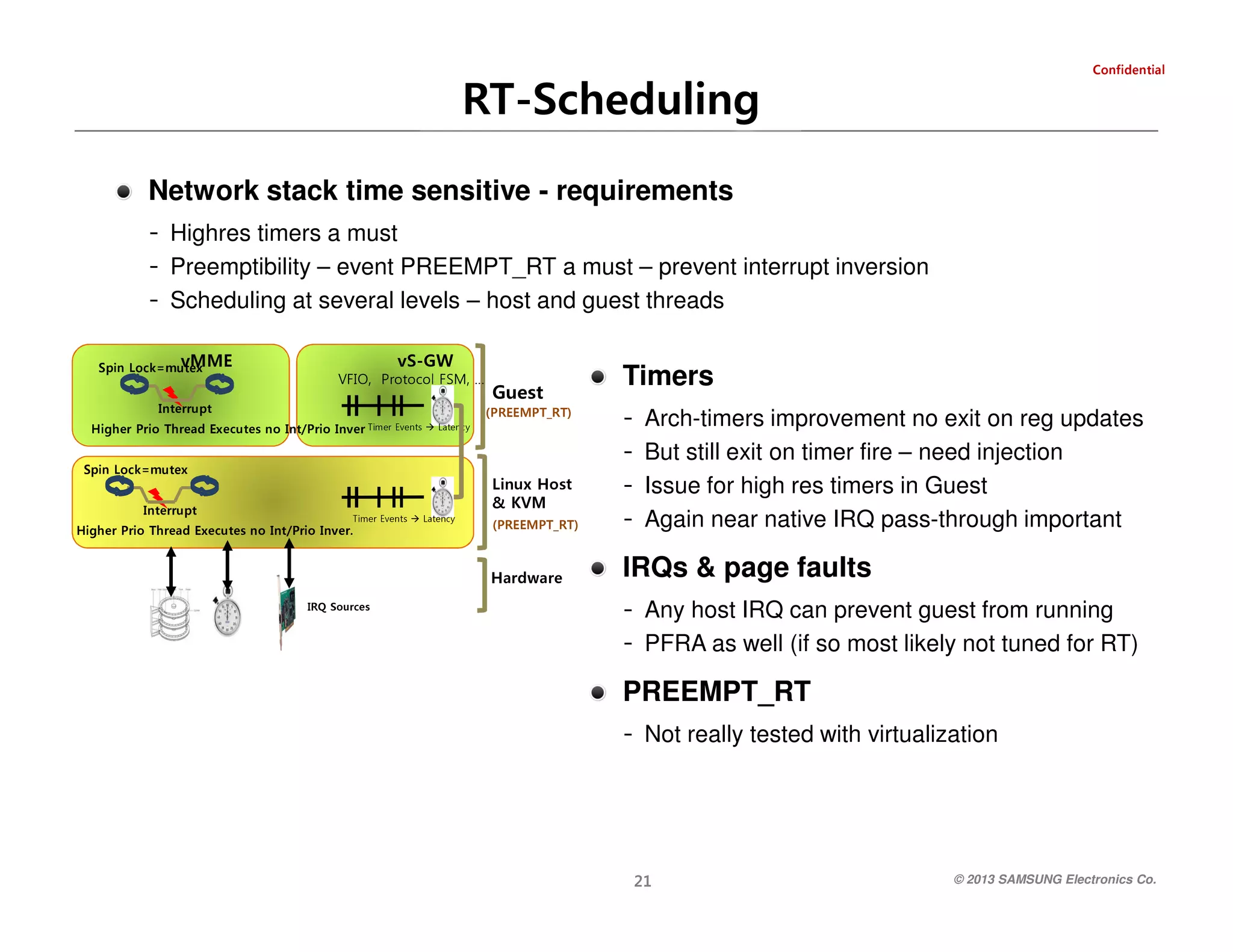 RT-Scheduling

laitnedifnoC

Network stack time sensitive - requirements
- Highres timers a must
- Preemptibility – event PREEMPT_RT a must – prevent interrupt inversion
- Scheduling at several levels – host and guest threads

Timers
-

Arch-timers improvement no exit on reg updates
But still exit on timer fire – need injection
Issue for high res timers in Guest
Again near native IRQ pass-through important

IRQs & page faults
- Any host IRQ can prevent guest from running
- PFRA as well (if so most likely not tuned for RT)

PREEMPT_RT
- Not really tested with virtualization

12

Guest

© 2013 SAMSUNG Electronics Co.

)TR_TPMEERP(

MVK &
t s o H x u ni L

)TR_TPMEERP(

WG-Sv

xet
EMMvum=kcoL nipS

… ,MSF locotorP ,OIFV
ycnetaL

stnevE remiT revnI

oirP/tnI on setucexE daerhT oirP rehgiH
tpurretnI
xetum=kcoL nipS

ycnetaL

.revnI oirP/tnI on setucexE daerhT oirP rehgiH
tpurretnI

stnevE remiT

er a w dr a H
s e cr u o S Q RI

 