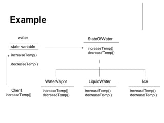 State pattern | PPT