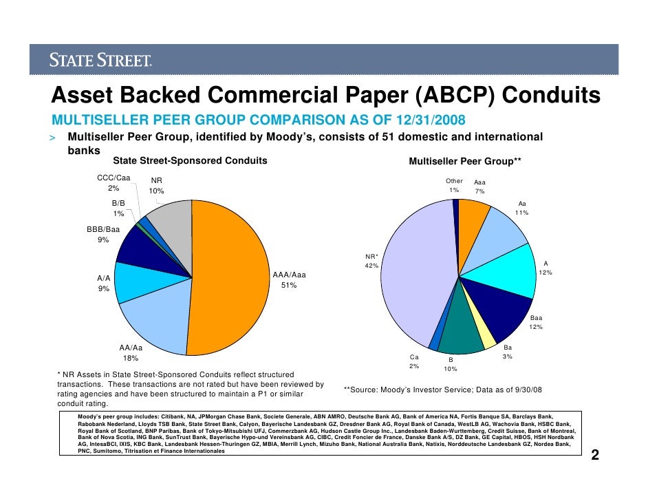 State Street Asset Backed Commercial Paper