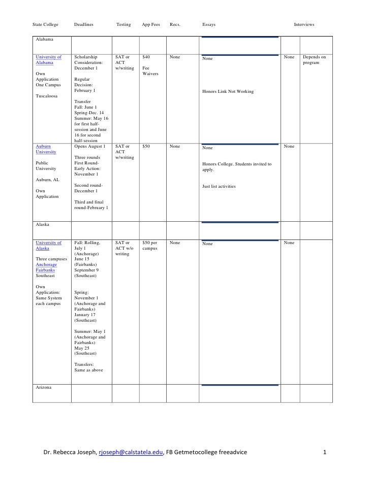 Protein Synthesis Essay Essay Vs Research Paper also Business Ethics Essays Uf Essay College Confidential Term Paper Sample Healthy Food Essays