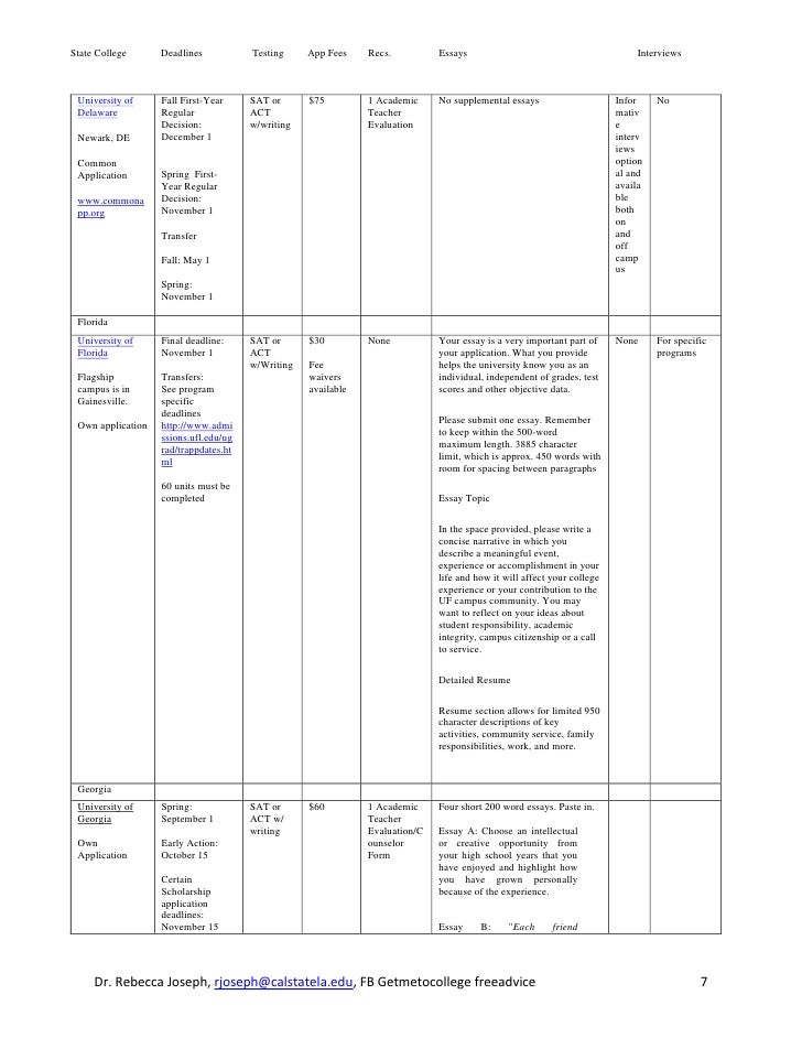 Oppenheimer single k loan application
