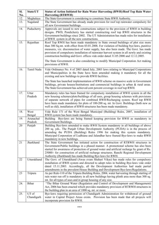 State wise rooftop rainwater harvesting legislations | PDF