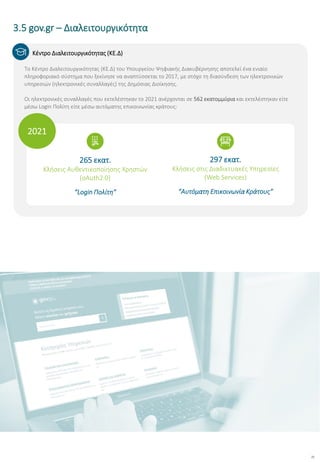 21
Κέντρο Διαλειτουργικότητας (ΚΕ.Δ)
Το Κέντρο Διαλειτουργικότητας (ΚΕ.Δ) του Υπουργείου Ψηφιακής Διακυβέρνησης αποτελεί ένα ενιαίο
πληροφοριακό σύστημα που ξεκίνησε να αναπτύσσεται το 2017, με στόχο τη διασύνδεση των ηλεκτρονικών
υπηρεσιών (ηλεκτρονικές συναλλαγές) της Δημόσιας Διοίκησης.
Οι ηλεκτρονικές συναλλαγές που εκτελέστηκαν το 2021 ανέρχονται σε 562 εκατομμύρια και εκτελέστηκαν είτε
μέσω Login Πολίτη είτε μέσω αυτόματης επικοινωνίας κράτους:
265 εκατ.
Κλήσεις Αυθεντικοποίησης Χρηστών
(oAuth2.0)
“Login Πολίτη”
297 εκατ.
Κλήσεις στις Διαδικτυακές Υπηρεσίες
(Web Services)
“Αυτόματη Επικοινωνία Κράτους”
2021
3.5 gov.gr – Διαλειτουργικότητα
 