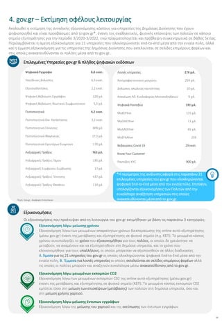 23
Ακολουθεί η εκτίμηση της συνολικής εξοικονόμησης κόστους για υπηρεσίες της Δημόσιας Διοίκησης που έχουν
ψηφιοποιηθεί και είναι προσβάσιμες από το gov.gr*, έναντι της εναλλακτικής, φυσικής επίσκεψης των πολιτών σε κάποιο
σημείο εξυπηρέτησης για την περίοδο 3/2020-3/2022, ενώ πραγματοποιείται και πρόβλεψη συγκεντρωτικά σε βάθος 5ετίας.
Περιλαμβάνεται η άμεση εξοικονόμηση για 21 υπηρεσίες που ολοκληρώνονται end-to-end μέσα από την ενιαία πύλη, αλλά
και η έμμεση εξοικονόμηση για τις υπηρεσίες της Δημόσιας Διοίκησης που εκτελούνται σε σελίδες επιμέρους φορέων και
στις οποίες ανακατευθύνονται οι πολίτες μέσα από το gov.gr..
Εξοικονομήσεις
Εξοικονόμηση λόγω μείωσης χρόνου
Εξοικονόμηση λόγω των μειωμένων απαραίτητων χρόνων διεκπεραίωσης της online αυτό-εξυπηρέτησης
(μέσω gov.gr) έναντι της μετάβασης και εξυπηρέτησης σε φυσικό σημείο (π.χ. ΚΕΠ). Το μειωμένο κόστος
χρόνου συνυπολογίζει το χρόνο που εξοικονομήθηκε για τους πολίτες, οι οποίοι δε χρειάστηκε να
μεταβούν, να αναμένουν και να εξυπηρετηθούν στη δημόσια υπηρεσία, και το χρόνο που
εξοικονομήθηκε για τους υπαλλήλους, οι οποίοι μπόρεσαν να αξιοποιηθούν σε άλλες διαδικασίες
Α. Άμεσα για τις 21 υπηρεσίες του gov.gr οι οποίες ολοκληρώνονται ψηφιακά Εnd-to-Εnd μέσα από την
ενιαία πύλη, Β. Έμμεσα για λοιπές υπηρεσίες οι οποίες εκτελούνται σε σελίδες επιμέρους φορέων αλλά
τις οποίες οι πολίτες μπορούν και αναζητούν ευκολότερα μέσω ανακατεύθυνσης από το gov.gr.
Επιλεγμένες Υπηρεσίες gov.gr & πλήθος ψηφιακών εκδόσεων
Ψηφιακά Έγγραφα 8,8 εκατ.
Υπεύθυνες Δηλώσεις 6,5 εκατ.
Εξουσιοδοτήσεις 2,2 εκατ.
Ψηφιακή Βεβαίωση Εγγράφου 220 χιλ.
Ψηφιακή Βεβαίωση Ιδιωτικού Συμφωνητικού 5,5 χιλ.
Πιστοποιητικά 4,2 εκατ.
Πιστοποιητικά Οικ. Κατάστασης 3,2 εκατ.
Πιστοποιητικά Γέννησης 800 χιλ.
Πιστοποιητικά Ιθαγένειας 17,5 χιλ.
Πιστοποιητικά Εγγυτέρων Συγγενών 170 χιλ.
Ληξιαρχικές Πράξεις 763 χιλ.
Ληξιαρχικές Πράξεις Γάμου 195 χιλ.
Ληξιαρχικές Συμφώνου Συμβίωσης 17 χιλ.
Ληξιαρχικές Πράξεις Γέννησης 437 χιλ.
Ληξιαρχικές Πράξεις Θανάτου 114 χιλ.
Ψηφιακά Ραντεβού 191 χιλ.
MyKEPlive 115 χιλ.
MyOAEDlive 11 χιλ.
MyAADElive 65 χιλ.
MyEFKAlive 259
Βεβαιώσεις Covid-19 29 εκατ.
Know Your Customer
Ραντεβού KYC 900 χιλ.
Πηγή: Gov.gr, Αναφορά Στατιστικών
Λοιπές υπηρεσίες 278 χιλ.
Αντίγραφα ποινικού μητρώου 259 χιλ.
Δηλώσεις απώλειας ταυτότητας 10 χιλ.
Ανανέωση Άδ. Κυκλοφορίας Μοτοποδηλάτων 9 χιλ.
4. gov.gr – Εκτίμηση οφέλους λειτουργίας
Οι εξοικονομήσεις που προέκυψαν από τη λειτουργία του gov.gr εκτιμήθηκαν με βάση τις παρακάτω 3 κατηγορίες:
*Η περίμετρος της ανάλυσης αφορά στις παραπάνω 21
επιλεγμένες υπηρεσίες του gov.gr που ολοκληρώνονται
ψηφιακά Εnd-to-Εnd μέσα από την ενιαία πύλη. Επιπλέον,
υπολογίζονται εξοικονομήσεις των Πολιτών από την
ευκολότερη αναζήτηση υπηρεσιών στις οποίες
ανακατευθύνονται μέσα από το gov,gr.
Εξοικονόμηση λόγω μείωσης έντυπων εγγράφων
Εξοικονόμηση λόγω της μείωσης του χαρτιού και της εκτύπωσης των έντυπων εγγράφων.
Εξοικονόμηση λόγω μειωμένων εκπομπών CΟ2
Εξοικονόμηση λόγω των μειωμένων εκπομπών C02 της online αυτό-εξυπηρέτησης (μέσω gov.gr)
έναντι της μετάβασης και εξυπηρέτησης σε φυσικό σημείο (ΚΕΠ). Το μειωμένο κόστος εκπομπών C02
εμπίπτει τόσο στη μείωση των επισκέψεων (μετάβασης) των πολιτών στη δημόσια υπηρεσία, όσο και
στη μείωση χρήσης χαρτιού.
 