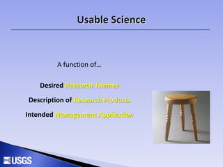A function of…
Desired Research Themes
Description of Research Products
Intended Management Application
 