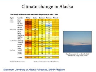 Slide from University of Alaska-Fairbanks, SNAP Program
 