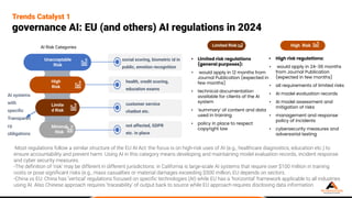 State of AI Report 2025 – Current Status, Trends & Innovations in ...