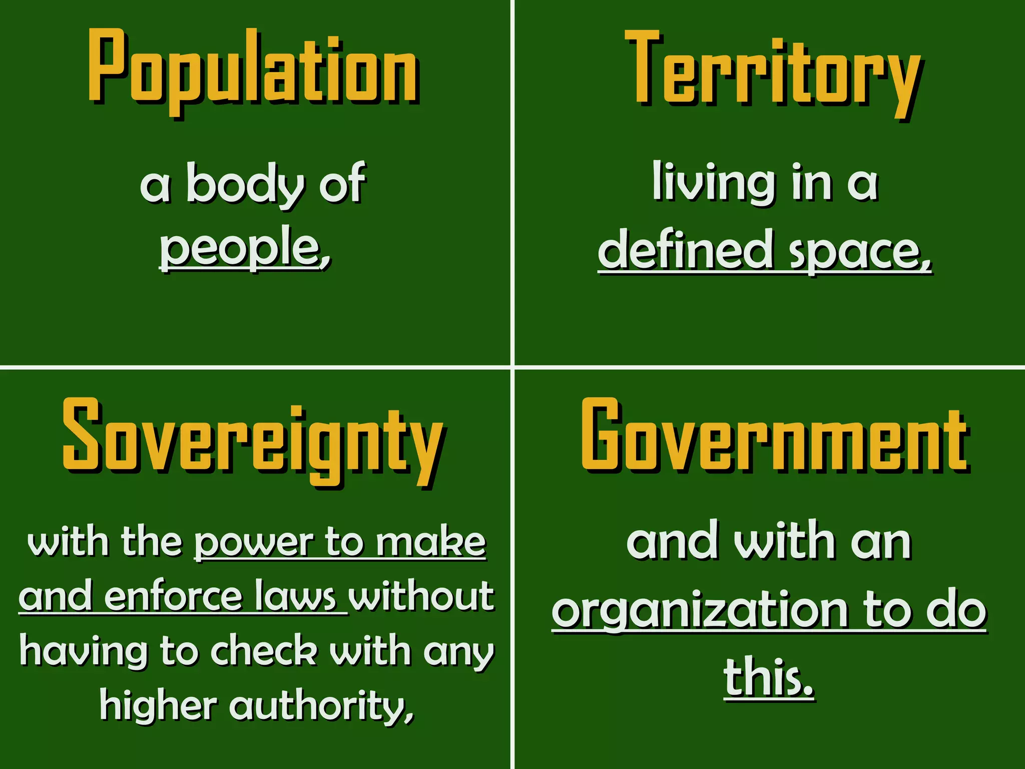 Population a body of  people ,  Territory Sovereignty Government living in a  defined space, with the  power to make and enforce laws  without having to check with any higher authority, and with an  organization to do this. 