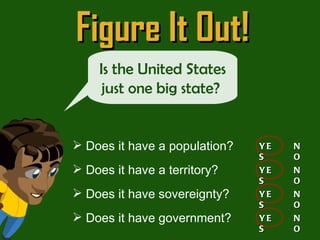 Figure It Out! Is the United States just one big state?  Does it have a population? YES NO Does it have a territory? Does it have sovereignty? Does it have government? YES YES YES NO NO NO 