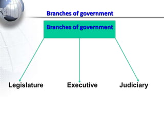 Branches of government 
Branches of government 
Legislature Executive Judiciary 
 