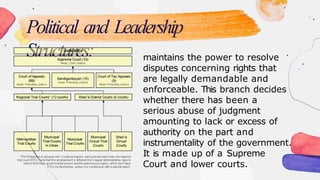 State and Non State Institutions.powerpointtx | PPTX