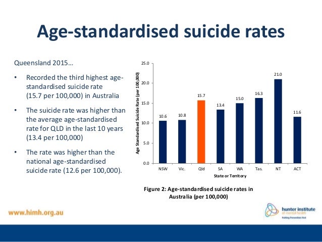 Australian State and Territory suicide data 2015