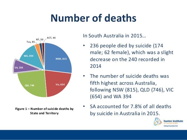 Australian State and Territory suicide data 2015