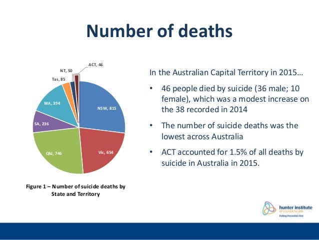 Australian State and Territory suicide data 2015