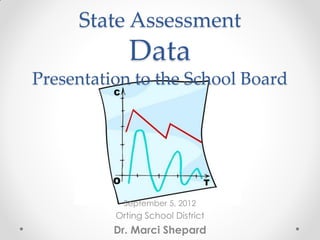 State Assessment
             Data
Presentation to the School Board




            September 5, 2012
          Orting School District
          Dr. Marci Shepard
 