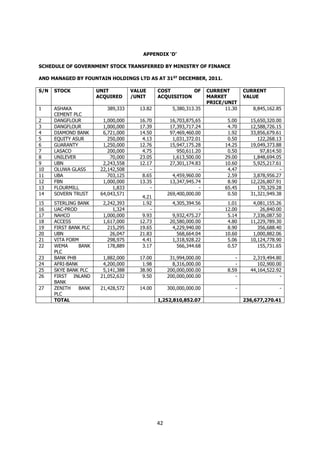 42
APPENDIX ‘D’
SCHEDULE OF GOVERNMENT STOCK TRANSFERRED BY MINISTRY OF FINANCE
AND MANAGED BY FOUNTAIN HOLDINGS LTD AS AT...