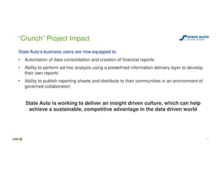1010
“Crunch” Project Impact
State Auto’s business users are now equipped to:
• Automation of data consolidation and creation of financial reports
• Ability to perform ad-hoc analysis using a predefined information delivery layer to develop
their own reports
• Ability to publish reporting sheets and distribute to their communities in an environment of
governed collaboration
State Auto is working to deliver an insight driven culture, which can help
achieve a sustainable, competitive advantage in the data driven world
 
