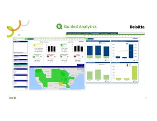 22
Guided Analytics
 