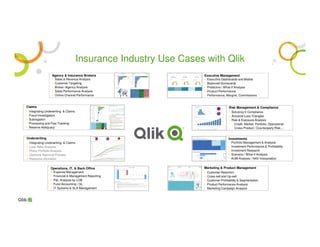 Insurance Industry Use Cases with Qlik
Dashboard
Underwriting
• Integrating Underwriting & Claims
• Loss Ratio Analysis
• Policy Portfolio Analysis
• Optimize Approval Process
• Resource Allocation
Operations, IT, & Back Office
• Expense Management
• Financial & Management Reporting
• P&L Analysis by LOB
• Fund Accounting / GL
• IT Systems & SLA Management
Executive Management
• Executive Dashboards and Mobile
• Balanced Scorecards
• Predictive / What-If Analysis
• Product Performance
• Performance, Margins, Commissions
Risk Management & Compliance
• Solvency II Compliance
• Actuarial Loss Triangles
• Risk & Exposure Analysis
- Credit, Market, Portfolio, Operational
- Cross-Product / Counterparty Risk…
Agency & Insurance Brokers
• Sales & Revenue Analysis
• Customer Targeting
• Broker /Agency Analysis
• Sales Performance Analysis
• Online Channel Performance
Investments
• Portfolio Management & Analysis
• Investment Performance & Profitability
• Investment Research
• Scenario / What-if Analysis
• AUM Analysis / NAV Interpolation
Claims
• Integrating Underwriting & Claims
• Fraud Investigation
• Subrogation
• Processing and Fast Tracking
• Reserve Adequacy
Marketing & Product Management
• Customer Retention
• Cross-sell and Up-sell
• Customer Profitability & Segmentation
• Product Performance Analysis
• Marketing Campaign Analysis
 