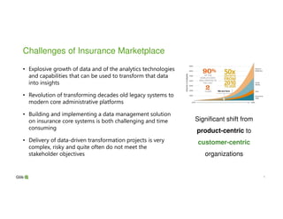 44
Challenges of Insurance Marketplace
• Explosive growth of data and of the analytics technologies
and capabilities that can be used to transform that data
into insights
• Revolution of transforming decades old legacy systems to
modern core administrative platforms
• Building and implementing a data management solution
on insurance core systems is both challenging and time
consuming
• Delivery of data-driven transformation projects is very
complex, risky and quite often do not meet the
stakeholder objectives
Significant shift from
product-centric to
customer-centric
organizations
 