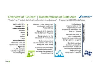 77
Overview of "Crunch" | Transformation of State Auto
“This isn’t an IT project. It’s truly a transformation of our business.” - President and CEO Mike LaRocco
STFC (NASDAQ)
Founded 1921
Lines of Business
• Business
• Home
• Auto
• Farm
• Boat
Approved States
• Personal Lines: 28
• Commercial Lines: 33
Agencies
• 3,400 agencies
• 23,000 independent
insurance agents
QUICKFACTS
• Launch 5 initial states on an
accelerated timeline for
Personal Lines
• Launch all 33 states for
Standard Lines in 2½ years
• Design solution for the
future state IT environment
• Deliver at a cost that
returns business value and is
acceptable to the Board
• Deliver a conformed data
repository with modern,
self-service analytics and
financial reporting
IMPLEMENTATIONOBJECTIVES
PRECEDENTSETTING
• No Guidewire
implementation of this
scope has ever been
successfully delivered in this
short of a timeline
• Achieve the vision of
reducing expenses,
becoming more nimble, and
being responsive to agents
• Conducting product
definition, core system
transformation, analytics &
information management
deployment, and
reorganization in parallel
 