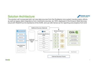 99
Solution Architecture
The solution will incorporate both net new data sources from the Guidewire core system transformation efforts,
as well as legacy data integrations from mainframe sources, be 100% deployed in the Amazon Web Services
cloud with Redshift as the backbone of the EDW, and use Qlik Sense as the reporting and analytics front end
External Sources (Future)
Additional Sources (Optional)
 
