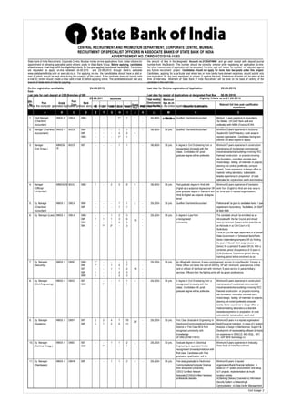 CENTRAL RECRUITMENT AND PROMOTION DEPARTMENT, CORPORATE CENTRE, MUMBAI.
                                                RECRUITMENT OF SPECIALIST OFFICERS IN ASSOCIATE BANKS OF STATE BANK OF INDIA
                                                                  ADVERTISEMENT NO. CRPD/SCO/2010-11/03
State Bank of India Recruitment, Corporate Centre, Mumbai invites on-line applications from Indian citizens for        the amount of fees in the designated Account no.31253474960 and get cash receipt with deposit journal
appointment in following specialist cadre officers posts in State Bank Group. Before applying, candidates              number from the Branch. This number should be correctly entered while registering an application on-line.
should ensure that they fulfill the eligibility criteria for the post applied, mentioned hereinafter. Candidates       No other means/mode of application will be accepted. Fee once paid will neither be refunded nor adjusted against
are requested to apply on-line between 24.08.2010 and 25.09.2010 through Bank’s website                                any future recruitment project. Candidates should not apply for more than two posts under this project.
www.statebankofindia.com or www.sbi.co.in. For applying on-line, the candidates should have a valid e-                 Candidates, applying for a par ticular post where two or more banks have shown vacancies, should submit only
mail ID which should be kept alive during the currency of the project. If the candidate does not have a valid          one application for any bank mentioned in column D against the post. Preference of banks will be taken at the
e-mail ID, he/she should create a new valid e-mail ID before applying online. The candidates should visit any          time of interview. Allotment of State Bank of India Recruitment will be done on the basis of ranking of the
branch of State Bank of India for paying                                                                               candidate in the merit list.

On-line registration available                                24.08.2010                                               Last date for On-Line registration of Application                         25.09.2010
from
Last date for cash deposit at CBS Branches of SBI                                                                      Last date for receipt of Applications at designated Post Box              30.09.2010
                                                              23.09.201         Vacancies                   Total monthly Maximum                             Eligibility Criteria as on 01.08.2010
0Sr.                                 Post                                                                   Emoluments Age as on
            Post         Grade                   Bank                                                                                                                              Relevant full time post qualification
 No.                                 Code
Unless the computer generated Application printout, along with original fee receipt, is receivedGrand designated Post Box, the online registration will not be valid.
                                                           SC      ST OBC GEN Total at the PWD Approx. Rs.                                    Essential Qualification                           experience
                                                                                                Total
               A                B           C             D       E       F      G       H       I      J          K        L             M                          N                                             O
 1.   Chief Manager         SMGS IV    CMCA         SBBJ         -        -      -      1*      1       1          -      45,800/- 01.08.2010 Qualified Char tered Accountant
                                                                                                                                     35 yrs.                                                Minimum 5 years experience in Accountancy,
      (Char tered                                                                                                  -                                                                        Tax Matters, US GAAP Bank audit and
                                                                                                                                                                                                                  ,
      Accountant)                                                                                                                                                                           preferably with MBA (Finance)/ICWA
                                                                                                                                                                                            qualification.
 2.   Manager (Char tered MMGS III     MGCA         SBM          -        -      -      1       1                  -      38,600/-     30 yrs.    Qualified Char tered Accountant           Minimum 3 years experience in Accounts/
      Accountant)                                   SBP          -        -      -      2       2       4                                                                                   Taxation/US GAAP/Statutory Audit areas in
                                                    SBBJ         -        -      -      1*      1                                                                                           reputed organisation. Candidates having own
                                                                                                                                                                                            practice are also eligible to apply.
 3.   Manager               MMGS-      MGCE         SBT          -        -      -       1      1       1          -      38,600/-     35 yrs.    A degree in Civil Engineering from a    Minimum 7 years experience in construction/
      (Civil Engg.)         III                                                                                                                   recognised University with first        maintenance of multistoried commercial/
                                                                                                                                                  class. Candidates with post             industrial/residential buildings involving RCC
                                                                                                                                                  graduate degree will be preferable      framed construction or projects involving
                                                                                                                                                                                          pile foundation, controlled concrete work,
                                                                                                                                                                                          mixed design, testing of materials or projects,
                                                                                                                                                                                          planning and control (preferably computer
                                                                                                                                                                                          based). Some experience in design office or
                                                                                                                                                                                          material testing laboratory is desirable
                                                                                                                                                                                          besides experience in preparation of cost
                                                                                                                                                                                          estimates for construction work and checking
                                                                                                                                                                                          of contractors bills.
 4.   Manager               MMGS-III MGOL           SBBJ         1        -      2       5      8       8          -      38,600/-     35 yrs.    Post-graduate degree in Hindi with      Minimum 5 years experience of translation
      (Official                                                                                                                                   English as a subject at degree level OR work from English to Hindi and vice versa in
      Language)                                                                                                                                   post graduate degree in Sanskrit with full time post in reputed organization.
                                                                                                                                                  Hindi & English as subjects at degree
                                                                                                                                                  level
 5.   Dy. Manager           MMGS II    DMCA         SBM          -        -      -       1      1       2          -      29,200/-     30 yrs.    Qualified Char tered Accountant           Preference will be given to candidates having 1 year
      (Char tered                                   SBP          -        -      -       1      1                  -                                                                        experience in Accountancy, Tax Matters, US GAAP
      Accountant)                                                                                                                                                                           & Bank Audit.
 6.   Dy. Manager (Law) MMGS II        DMLA         SBBJ         -        -      1       2      3                  -      29,200/-     35 yrs.    A degree in Law from                       The candidate should be enrolled as an
                                                    SBP          1        1      1       3      6      15          -                              a recognised                               Advocate with the Bar Council and should
                                                    SBM          -        -      1       2      3                  -                              University                                 have (i) minimum 5 years active practice as
                                                    SBH          -       1*     2*       -      3                  -                                                                         an Advocate in a) Civil Cour t or b)
                                                                                                                                                                                             Solicitor’s
                                                                                                                                                                                             Firms or c) in the legal department of a Central/
                                                                                                                                                                                             State Government or Scheduled Bank/Public
                                                                                                                                                                                             Sector Undertaking/company OR (ii) Holding
                                                                                                                                                                                             the post of Munsif, Civil Judge (Junior or
                                                                                                                                                                                             Senior) for a period of 5 years OR (iii) With a
                                                                                                                                                                                             combined period of experience of 5 years in
                                                                                                                                                                                             (i) & (ii) above. Experience gained during
                                                                                                                                                                                             training period before enrolment as an
                                                                                                                                                                                             advocate will not be counted for eligibility.
 7.   Dy. Manager           MMGS II    DMSE         SBBJ         1*       -      -       -      1                         29,200/-     35 yrs.    An officer with minimum 5 years commissioned service in Army/Navy/Air Force or a
      (Security)                                    SBH          1*       -      1       5      7                  -                              Police Officer not below the rank of ASP/Dy. SP with minimum5 years service in that
                                                    SBT           -       -      1       1      2      16          -                              rank or officer of identical rank with minimum 5 years service in para-military
                                                    SBP          1        -      -       2      3                  -                              services. Officers from the fighting arms will be given preference.
                                                    SBM          1        -      -       2      3                  -
 8.   Dy. Manager           MMGS II    DMCE         SBT          -        -      -       1      1       2          -      29,200/-     35 yrs.    A degree in Civil Engineering from a   Minimum 5 years experience in construction/
      (Civil Engineering)                           SBM          -       1*      -       -      1                                                 recognised University with first       maintenance of multistoried commercial/
                                                                                                                                                  class. Candidates with post            industrial/residential buildings involving RCC
                                                                                                                                                  graduate degree will be preferable.    framed construction or projects involving
                                                                                                                                                                                         pile foundation, controlled concrete work,
                                                                                                                                                                                         mixed design, testing of materials or projects,
                                                                                                                                                                                         planning and control (preferably computer
                                                                                                                                                                                         based). Some experience in design office or
                                                                                                                                                                                         material testing laboratory is desirable
                                                                                                                                                                                         besides experience in preparation of cost
                                                                                                                                                                                         estimates for construction work and
                                                                                                                                                                                         checking of contractors bills.
 9.   Dy. Manager           MMGS II    DMSY         SBT          2        2      4       7     15      26          -      29,200/-     30 yrs.    First Class Graduate in Engineering in Minimum 5 years in a reputed organisation/
      (Systems)                                     SBP          2        1      2       6     11                  -                              Electronics/Communications/Computer Bank/Finanacial Institution in areas of I) System
                                                                                                                                                  Science or First Class MCA from        Analysis & Design ii) Maintenance, Suppor t &
                                                                                                                                                  recognised university with             Development of new/exsisting software iii) Hands
                                                                                                                                                  knowledge                              on experience in ORACLE, MS-SQL, .NET,
                                                                                                                                                  of ORACLE/INET/VB/VC.                  VC, ASP, WEB Technology iv)
                                                                                                                                                                                         Windows/Linux/Unix.
 10. Dy. Manager            MMGS II    DMEE         SBT          -       -       1       1      2       3          -      29,200/-     33 yrs.    Graduate degree in Electrical          Minimum 3 years experience in Industry.
     (Electrical Engg.)                             SBM          -      1*       -       -      1                  -                              Engineering or equivalent from a       State Bank of India Recruitment
                                                                                                                                                  recognized University/institution with
                                                                                                                                                  first class. Candidates with Post
                                                                                                                                                  graduation qualification will be
                                                                                                                                                  preferred.
 11. Dy. Manager            MMGS II    DMHW         SBP          -        -      1       1      2       2          -      29,200/-     35 yrs.    First class graduate in Electronics/   Minimum 5 years in reputed
     (Hardware)                                                                                                                                   Communications/Computer Science        organization/Bank/ financial institution in
                                                                                                                                                  from recognized university.            areas of i) IT system procurement and setup
                                                                                                                                                  CISCO Certified Network                ii) IT projects implementation at multi
                                                                                                                                                  Associate (CCNA)/Certified Hardware    location centres
                                                                                                                                                  professional desirable.                iii) Banking Delivery Channels iv) Information
                                                                                                                                                                                         Security System v) Networking &
                                                                                                                                                                                         Communication vi) Data Centre Management
                                                                                                                                                                                         vii) Windows/ Linux/Unix
                                                                                                                                                                                                                           Cont to page: 2
 