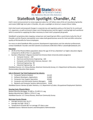 StateBook	Spotlight:	Chandler,	AZ
Intel’s	recent	announcement	to	revive	expansion	plans	for	a	$7	billion	state-of-the	art	manufacturing	facility	
and	create	3,000	high-tech	jobs	in	Chandler,	AZ,	puts	a	spotlight	on	America’s	newest	Silicon	Valley.	
	
Intel	cited	recent	and	proposed	changes	in	corporate	tax	and	regulatory	policy	as	the	basis	for	its	continued	
U.S.	expansion,	as	well	as	Arizona’s	lower	cost	of	doing	business	and	the	region’s	existing	high-tech	workforce	
which	is	essential	to	supplying	the	labor	necessary	to	meet	Intel’s	proposed	job	growth.	
StateBook’s	proprietary	data	mapping,	comparison	and	reporting	tool	offers	a	quick	look	at	why	the	City	of	
Chandler	and	the	Phoenix	metropolitan	area	makes	both	good	business	sense	for	Intel	and	offers	attractive	
quality-of-life	benefits	for	future	employees.	
For	more	on	what	StateBook	offers	economic	development	organizations	and	site	selection	professionals,	
contact	StateBook’s	founder	and	CEO	Calandra	Cruickshank	at	845-853-3760	or	calandra@statebook.com.
Education
• 29.3%	of	the	Phoenix	Metro	population	above	the	age	of	25	has	a	Bachelor's	or	higher	education	degree	
compared	to	29.8%	of	the	U.S.	population.
• Number	of	Bachelor’s	Degrees	Granted	from	Arizona	State	University	(select	programs)
• Computer	Science	–	169
• Electrical	and	Electronics	Engineering	-	164
• Computer	and	Information	Sciences,	General	-	154
• Chemical	Engineering	-	99
• Industrial	Engineering	-	53
StateBook	Sources:	U.S.	Census	Bureau,	American	Community	Survey;	U.S.	Department	of	Education,	Integrated	
Postsecondary	Education	Data	System
Jobs	in	Demand:	Top	Total	Employment	by	Industry
1. Computer	Systems	Analysts	 	 	 13,110
2. Software	Developers,	Applications	 	 11,600
3. Computer	User	Support	Specialists	 	 10,420
4. Computer	and	Information	Systems	Managers	 			5,800
5. Network	and	Computer	Systems	Administrators				5,620
StateBook	Source:	Bureau	of	Labor	Statistics,	U.S.	Department	of	Labor,	Occupational	Employment	Statistics
Housing	Costs:	Phoenix	Metro
Median	Monthly	Mortgage:	$1,400	vs.	$1,492	U.S.	avg.
Median	Monthly	Rent:	$804	vs.	$776	U.S.	avg.
StateBook	Sources:	U.S.	Census	Bureau,	American	Community	Survey	
Maricopa	County	Climate
• Average	January	Low:	45.6°	F
• Average	July	High:	105.8°	F
• Temperature	Exceeds	90°F	on	average	171	days	a	year
StateBook	Source:	National	Oceanic	and	Atmospheric	Administration
 