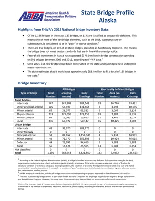 © 2014 The American Road & Transportation Builders Association (ARTBA). All rights reserved. No part of this document may be reproduced or
transmitted in any form or by any means, electronic, mechanical, photocopying, recording, or otherwise, without prior written permission of
ARTBA.
Highlights from FHWA’s 2013 National Bridge Inventory Data:
 Of the 1,196 bridges in the state, 133 bridges, or 11% are classified as structurally deficient. This
means one or more of the key bridge elements, such as the deck, superstructure or
substructure, is considered to be in “poor” or worse condition.1
 There are 157 bridges, or 13% of all state bridges, classified as functionally obsolete. This means
the bridge does not meet design standards that are in line with current practice.
 Federal-aid investment in Alaska has supported $379.0 million in bridge construction spending
on 691 bridges between 2003 and 2012, according to FHWA data.2
 Since 2004, 158 new bridges have been constructed in the state and 60 bridges have undergone
major reconstruction.
 The state estimates that it would cost approximately $83.4 million to fix a total of 139 bridges in
the state.3
Bridge Inventory:
All Bridges Structurally deficient Bridges
Type of Bridge Total
Number
Area (sq.
meters)
Daily
Crossings
Total
Number
Area (sq.
meters)
Daily
Crossings
Rural Bridges
Interstate 147 141,808 787,548 18 16,726 53,421
Other principal arterial 105 55,499 131,464 7 4,798 10,195
Minor arterial 67 28,077 65,532 6 2,007 2,124
Major collector 233 121,090 121,159 18 7,787 8,639
Minor collector 67 19,045 20,625 12 3,445 3,037
Local 336 69,972 50,142 45 10,425 3,987
Urban Bridges
Interstate 41 33,920 981,175 0 0 0
Other freeway 0 0 0 0 0 0
Principal arterial 57 87,657 1,157,343 4 5,133 84,901
Minor arterial 49 72,770 386,898 5 10,424 46,615
Collector 44 23,991 94,469 5 5,683 5,883
Local 50 15,124 25,505 13 6,504 6,751
Not classified 0 0 0 0 0 0
Total 1,196 668,953 3,821,860 133 72,932 225,553
1
According to the Federal Highway Administration (FHWA), a bridge is classified as structurally deficient if the condition rating for the deck,
superstructure, substructure or culvert and retaining walls is rated 4 or below or if the bridge receives an appraisal rating of 2 or less for
structural condition or waterway adequacy. During inspections, the condition of a variety of bridge elements are rated on a scale of 0 (failed
condition) to 9 (excellent condition). A rating of 4 is considered “poor” condition and the individual element displays signs of advanced section
loss, deterioration, spalling or scour.
2
ARTBA analysis of FHWA data, includes all bridge construction related spending on projects approved by FHWA between 2003 and 2012.
3
This data is provided by bridge owners as part of the FHWA data and is required for any bridge eligible for the Highway Bridge Replacement
and Rehabilitation Program. However, for some states this amount is very low and likely not an accurate reflection of current costs.
State Bridge Profile
Alaska
 