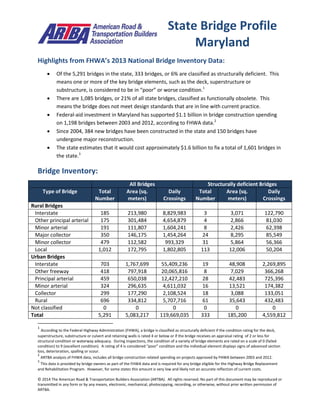 © 2014 The American Road & Transportation Builders Association (ARTBA). All rights reserved. No part of this document may be reproduced or
transmitted in any form or by any means, electronic, mechanical, photocopying, recording, or otherwise, without prior written permission of
ARTBA.
Highlights from FHWA’s 2013 National Bridge Inventory Data:
 Of the 5,291 bridges in the state, 333 bridges, or 6% are classified as structurally deficient. This
means one or more of the key bridge elements, such as the deck, superstructure or
substructure, is considered to be in “poor” or worse condition.1
 There are 1,085 bridges, or 21% of all state bridges, classified as functionally obsolete. This
means the bridge does not meet design standards that are in line with current practice.
 Federal-aid investment in Maryland has supported $1.1 billion in bridge construction spending
on 1,198 bridges between 2003 and 2012, according to FHWA data.2
 Since 2004, 384 new bridges have been constructed in the state and 150 bridges have
undergone major reconstruction.
 The state estimates that it would cost approximately $1.6 billion to fix a total of 1,601 bridges in
the state.3
Bridge Inventory:
All Bridges Structurally deficient Bridges
Type of Bridge Total
Number
Area (sq.
meters)
Daily
Crossings
Total
Number
Area (sq.
meters)
Daily
Crossings
Rural Bridges
Interstate 185 213,980 8,829,983 3 3,071 122,790
Other principal arterial 175 301,484 4,654,879 4 2,866 81,030
Minor arterial 191 111,807 1,604,241 8 2,426 62,398
Major collector 350 146,175 1,454,264 24 8,295 85,549
Minor collector 479 112,582 993,329 31 5,864 56,366
Local 1,012 172,795 1,802,805 113 12,006 50,204
Urban Bridges
Interstate 703 1,767,699 55,409,236 19 48,908 2,269,895
Other freeway 418 797,918 20,065,816 8 7,029 366,268
Principal arterial 459 650,038 12,427,210 28 42,483 725,396
Minor arterial 324 296,635 4,611,032 16 13,521 174,382
Collector 299 177,290 2,108,524 18 3,088 133,051
Local 696 334,812 5,707,716 61 35,643 432,483
Not classified 0 0 0 0 0 0
Total 5,291 5,083,217 119,669,035 333 185,200 4,559,812
1
According to the Federal Highway Administration (FHWA), a bridge is classified as structurally deficient if the condition rating for the deck,
superstructure, substructure or culvert and retaining walls is rated 4 or below or if the bridge receives an appraisal rating of 2 or less for
structural condition or waterway adequacy. During inspections, the condition of a variety of bridge elements are rated on a scale of 0 (failed
condition) to 9 (excellent condition). A rating of 4 is considered “poor” condition and the individual element displays signs of advanced section
loss, deterioration, spalling or scour.
2
ARTBA analysis of FHWA data, includes all bridge construction related spending on projects approved by FHWA between 2003 and 2012.
3
This data is provided by bridge owners as part of the FHWA data and is required for any bridge eligible for the Highway Bridge Replacement
and Rehabilitation Program. However, for some states this amount is very low and likely not an accurate reflection of current costs.
State Bridge Profile
Maryland
 