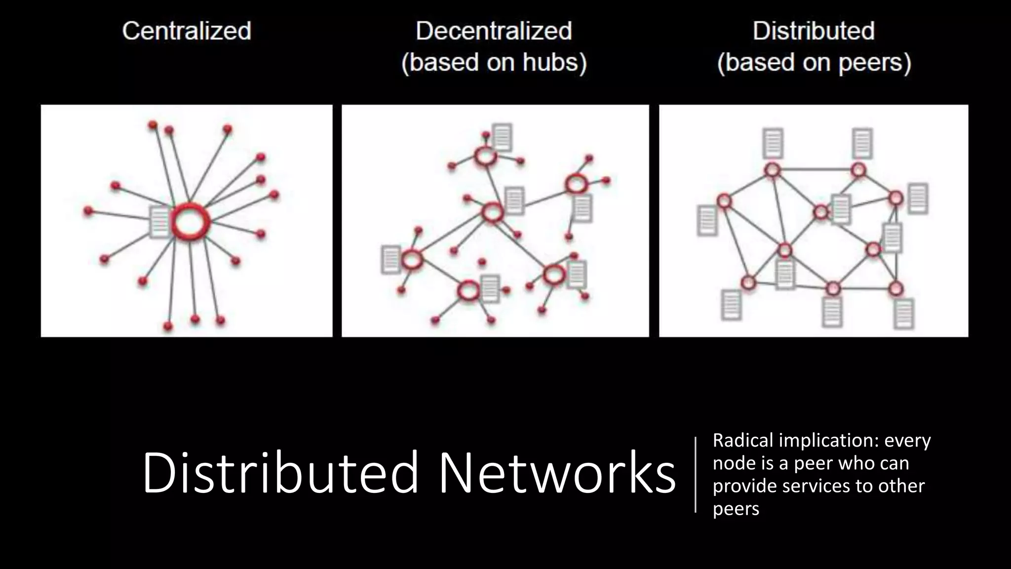 Distributed Networks
Radical implication: every
node is a peer who can
provide services to other
peers
 