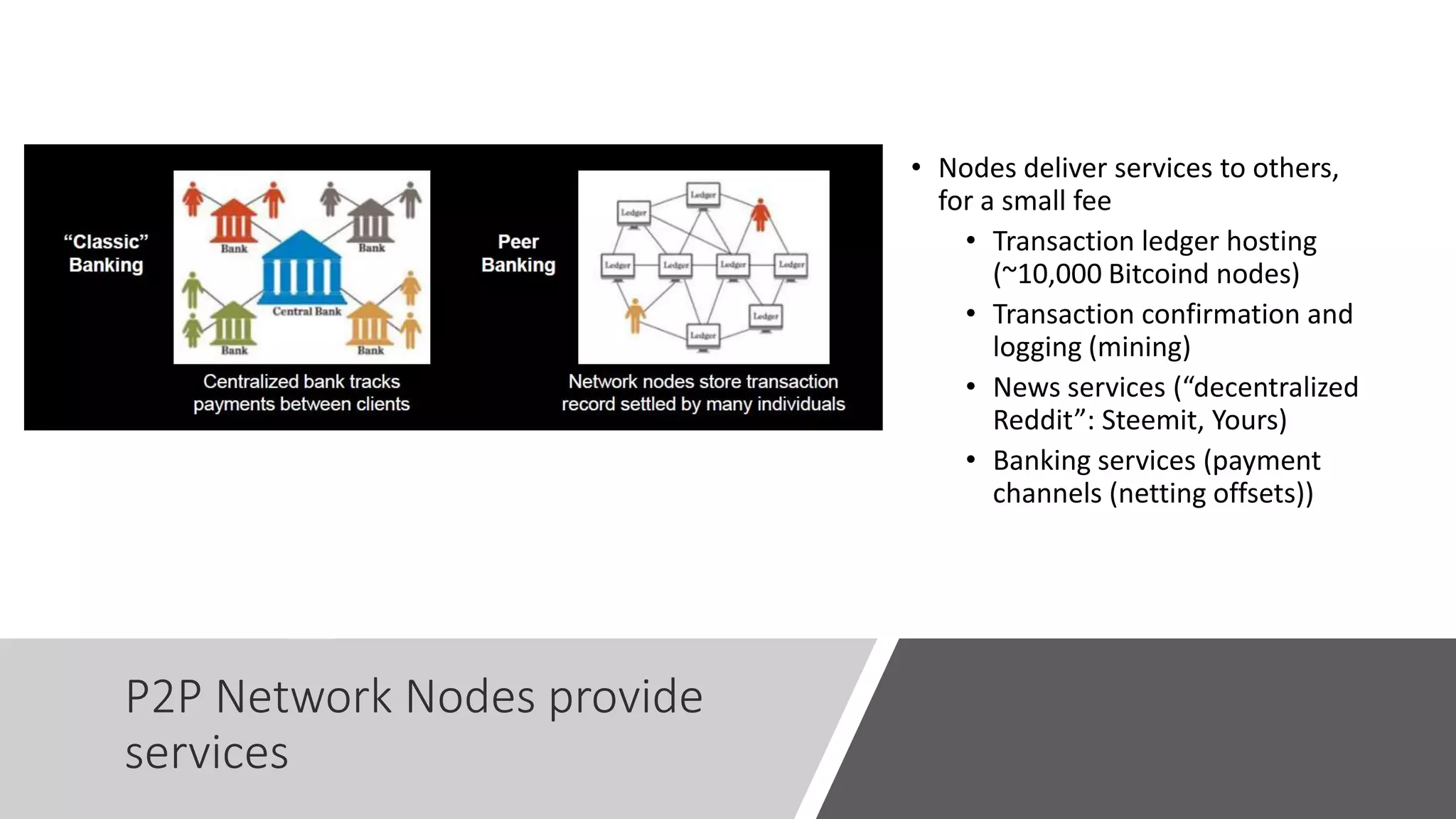 P2P Network Nodes provide
services
• Nodes deliver services to others,
for a small fee
• Transaction ledger hosting
(~10,000 Bitcoind nodes)
• Transaction confirmation and
logging (mining)
• News services (“decentralized
Reddit”: Steemit, Yours)
• Banking services (payment
channels (netting offsets))
 