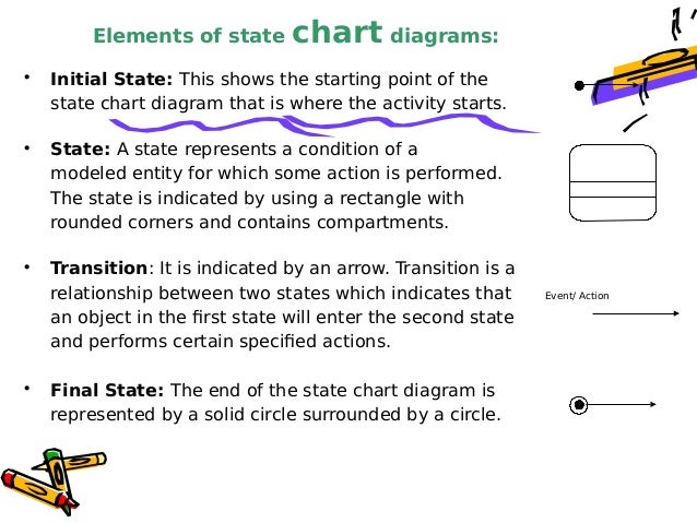 State chart diagram