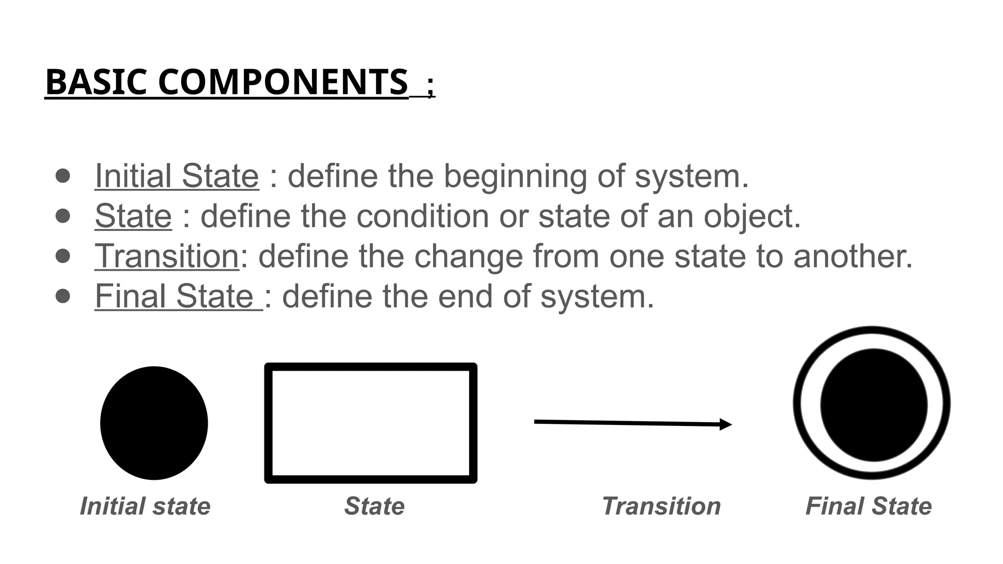 BASIC COMPONENTS ;
● Initial State : define the beginning of system.
● State : define the condition or state of an object.
● Transition: define the change from one state to another.
● Final State : define the end of system.
Initial state State Transition Final State